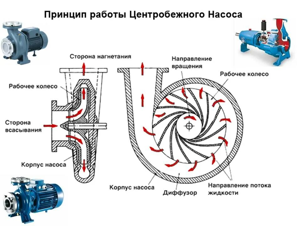 Подключение поверхностного центробежного насоса Погружной насос Калибр: отзывы, особенности монтажа и эксплуатации