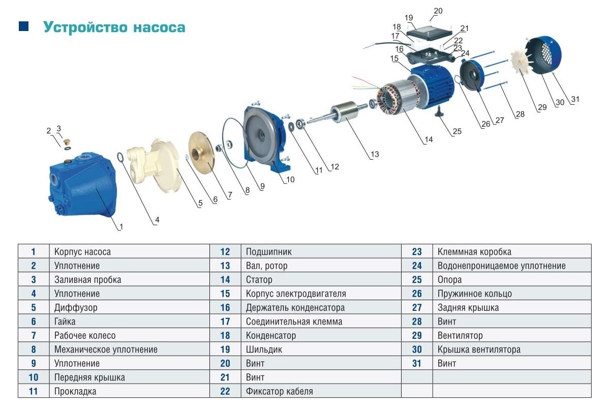 Подключение поверхностного центробежного насоса Центробежный насос AquamotoR ARJET 100 AR152007 - выгодная цена, отзывы, характе