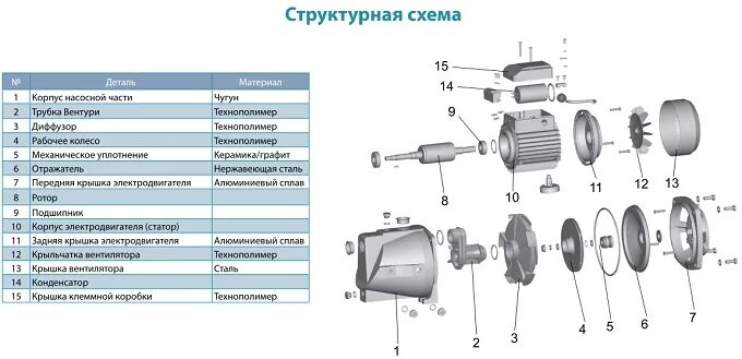 Подключение поверхностного центробежного насоса Aquatica XJWm-10M