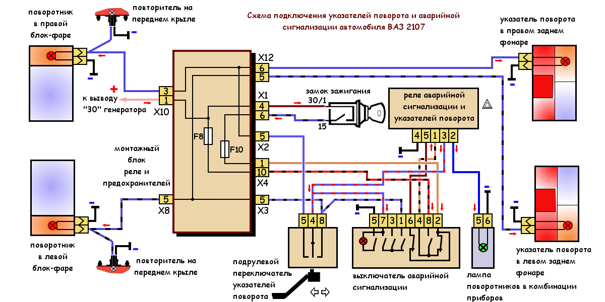 Подключение поворотников ваз Povorotniki-vaz-2107-shema Twokarburators.ru