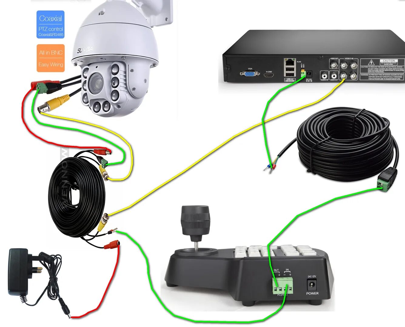 Подключение поворотной ip камеры Дистанционное видеонаблюдение - CormanStroy.ru