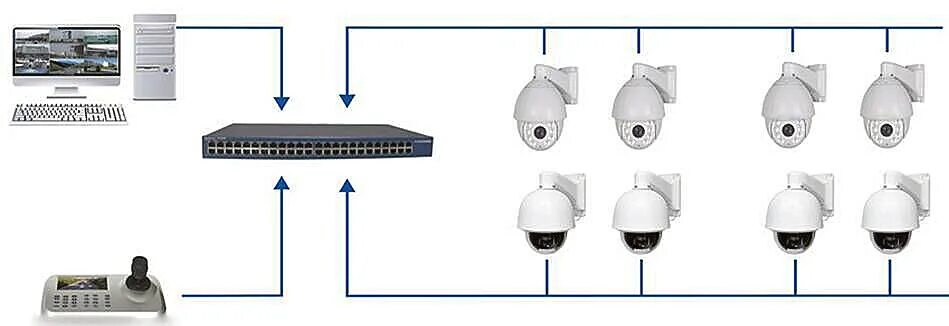 Подключение поворотной ip камеры Source IMX577/IMX477 IMX482 IMX385 IMX462 IMX327 IMX307 IMX4 arrival ip camera p