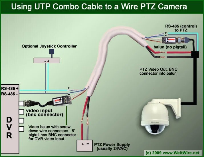 Подключение поворотной ip камеры New to CCTV Have a system in thought - System Design - CCTVForum.com