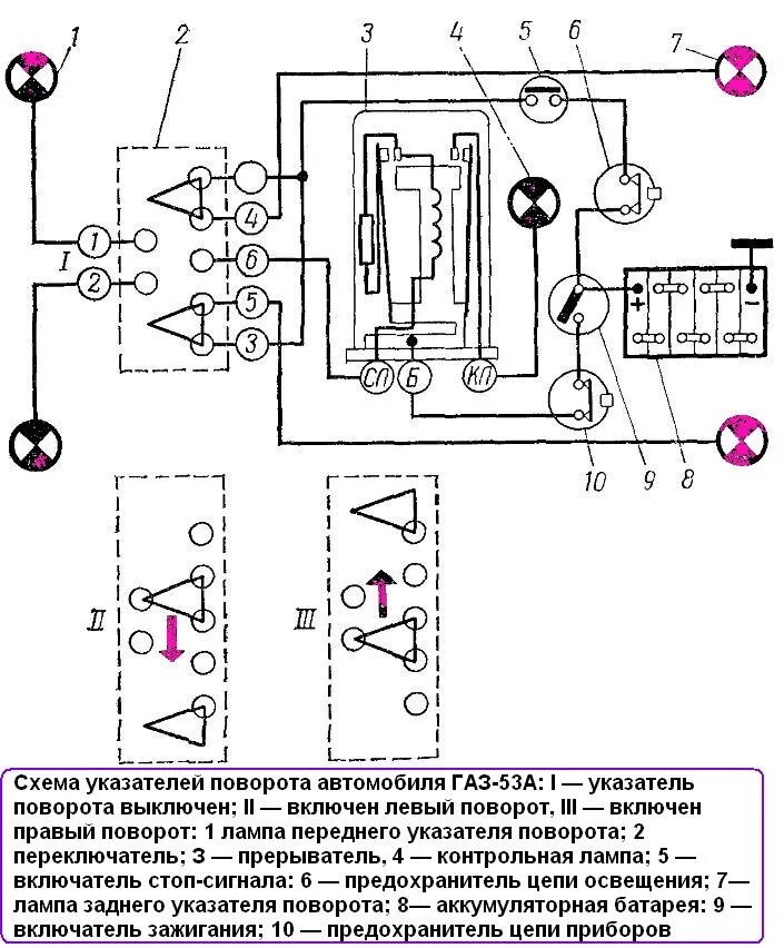 Подключение поворотов газ 53 Задние фонари - ГАЗ 69, 2,4 л, 1969 года своими руками DRIVE2