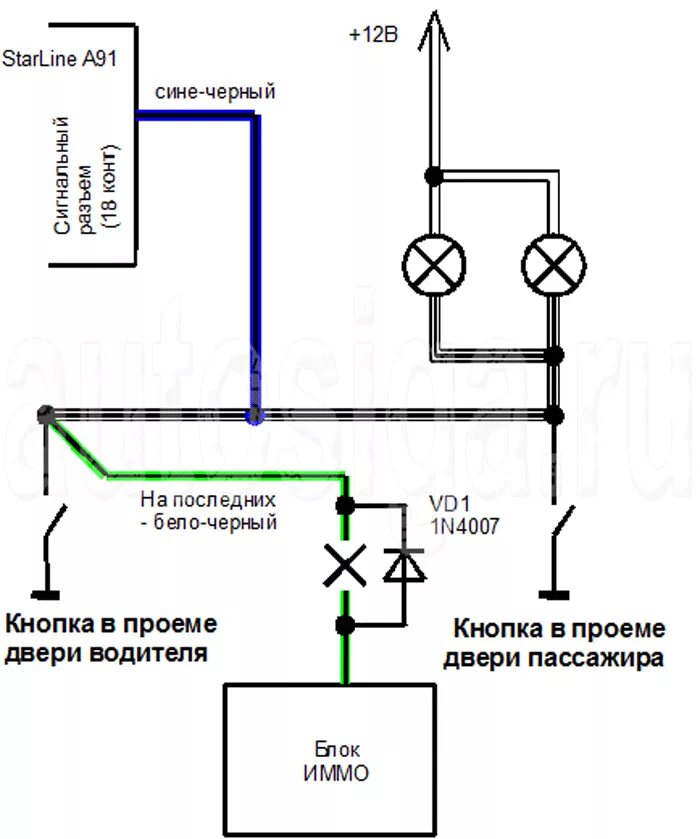 Подключение поворотов к сигнализации Установка сигнализации на НИВА ВАЗ 21214 2013 - подключение автосигнализации Sta