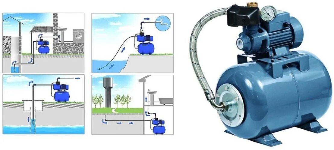 Подключение повысительных насосов Какой насос выбрать для скважины, колодца или канализации - советы по выбору