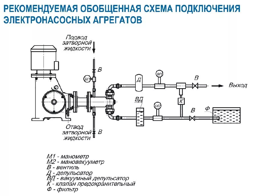 Подключение повысительных насосов Дозировочные насосы и установки