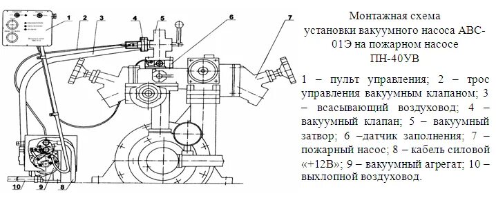 Подключение пожарного насоса Тема 7. Вакуумные системы пожарных АЦ и АНР.