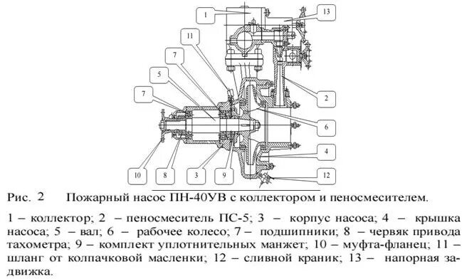 Подключение пожарного насоса Порядок проверки ПН-40 на разряжение: забор воды без вакуум-аппарата