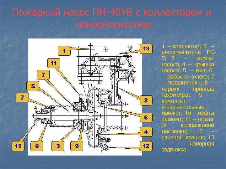 Подключение пожарного насоса Пожарный насос пн 40у