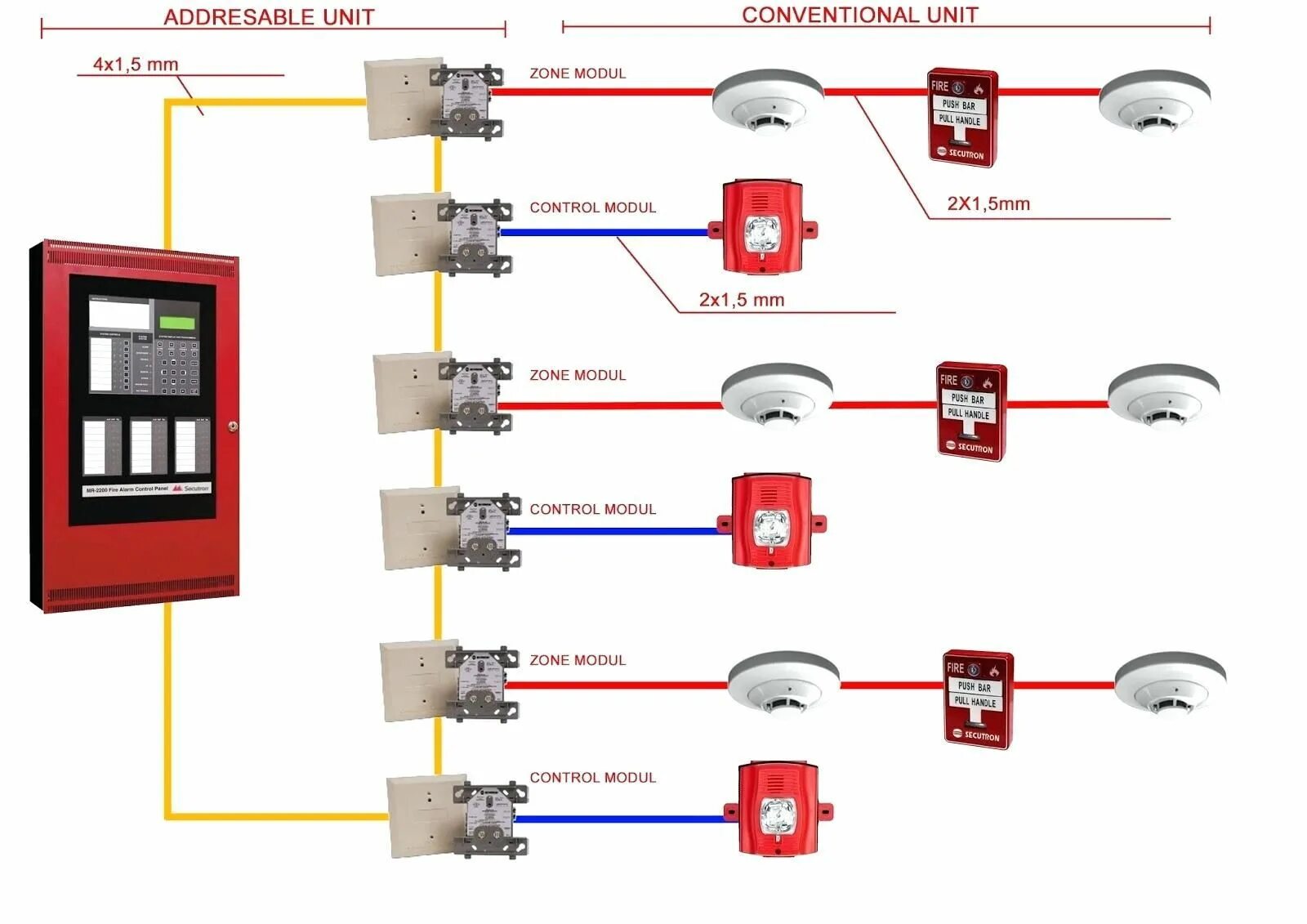 Подключение пожарной кнопки Fire Alarm System using Arduino In Few Easy Steps Fire alarm system, Fire alarm,