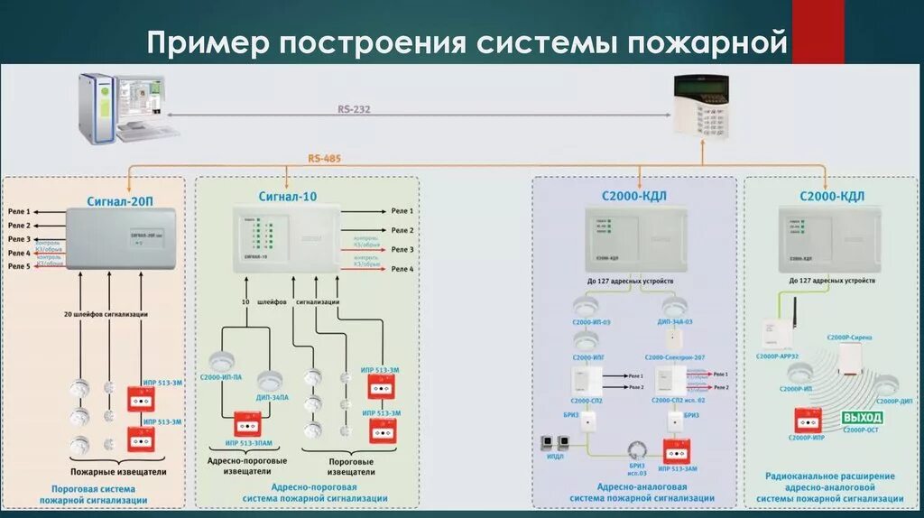 Подключение пожарной сигнализации болид Опс связь