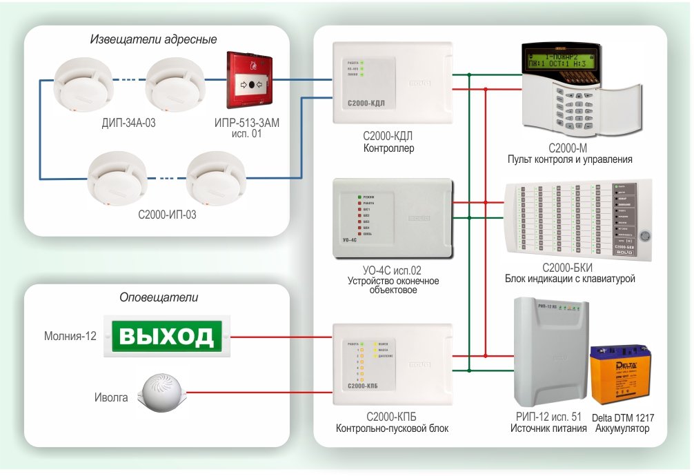 Подключение пожарной сигнализации болид ОПС-004: Пожарная сигнализация для небольшого объекта с использованием оборудова
