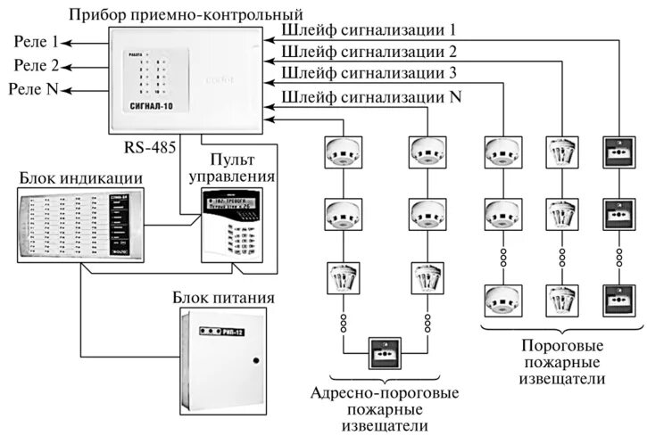 Подключение пожарной сигнализации к лифту Установка извещателей охранных