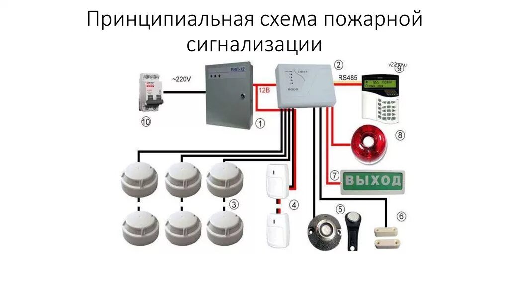 Подключение пожарной сигнализации кварц Пожарная сигнализация в квартиру с установкой Схема подключения пожарной сигнали