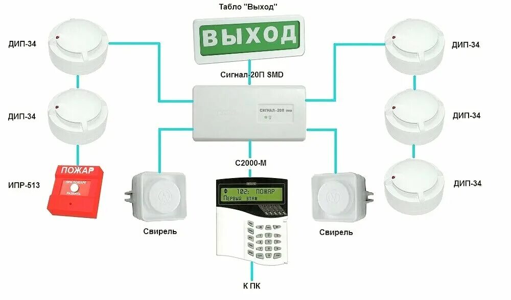 Подключение пожарной сигнализации на пульт мчс Общество с ограниченной ответственностью Северо-Кавказская пожарная охрана, secu
