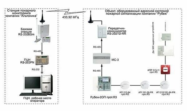 Подключение пожарной сигнализации рубеж МС-3 - Модуль сопряжения Рубеж