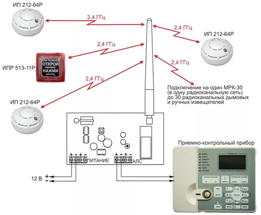 Подключение пожарной сигнализации рубеж Адресные радиоканальные пожарные устройства Рубеж