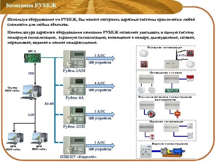 Подключение пожарной сигнализации рубеж Пример проекта АПС и СОУЭ здания