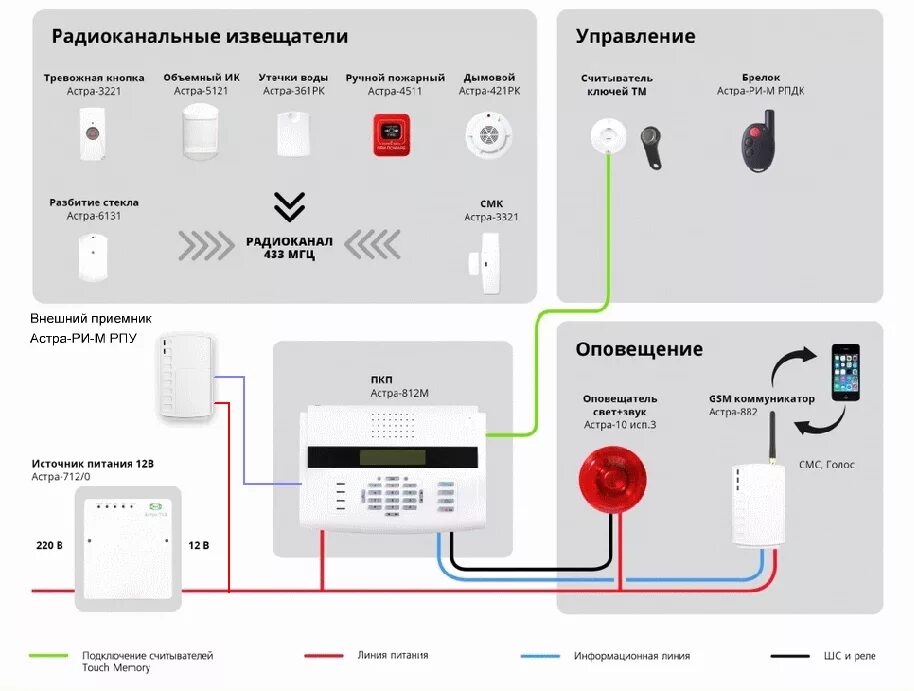 ✅ Как правильно подключить пожарную сигнализацию? Подключение датчиков и кнопки 