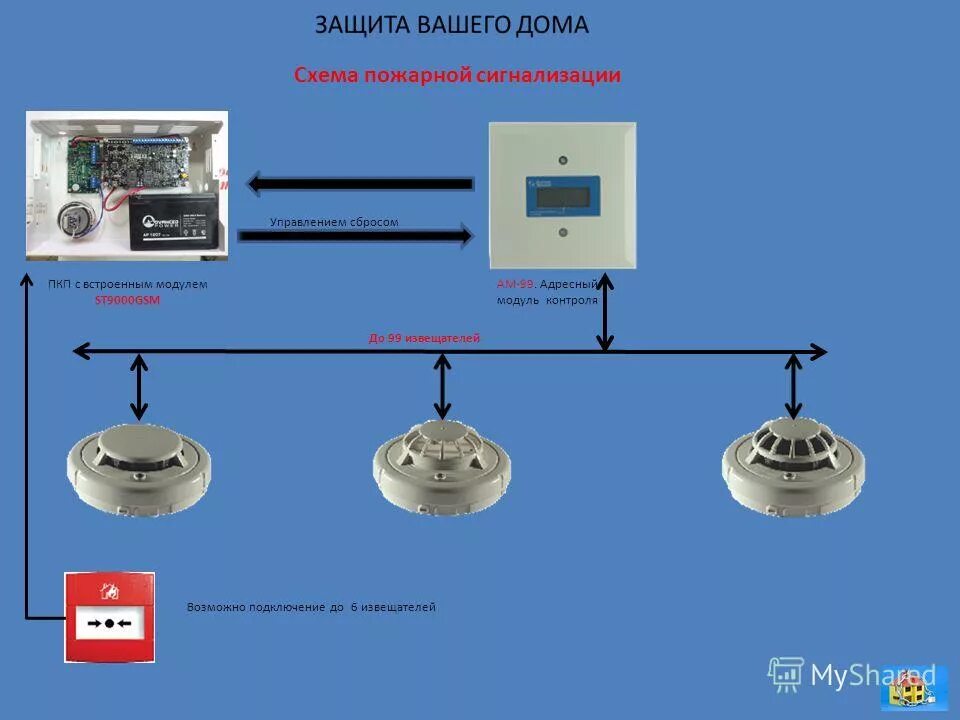 Подключение пожарной системы Расключение датчиков пожарной сигнализации: Схема подключения пожарной сигнализа