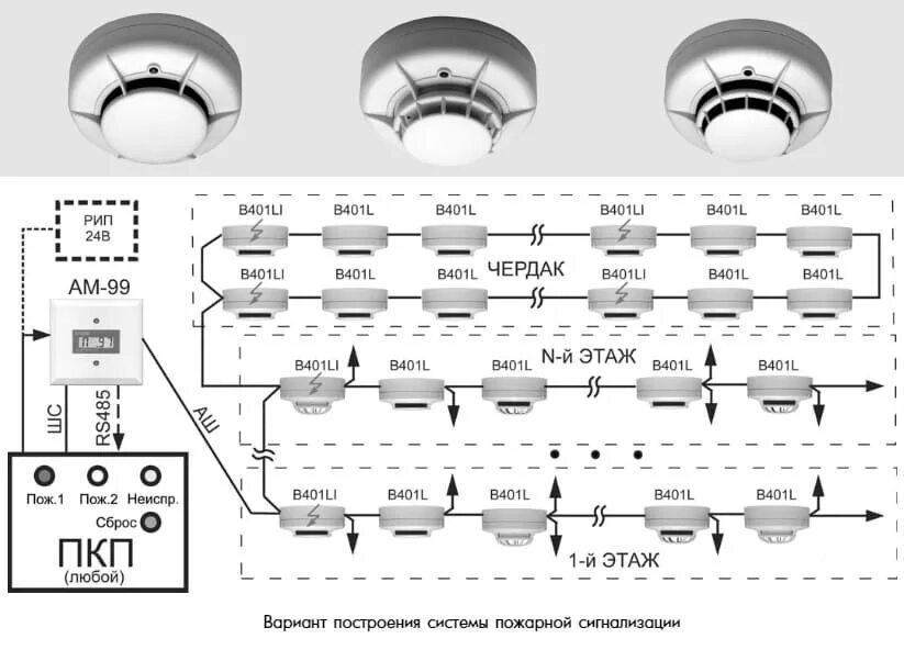 Подключение пожарной системы Проводные пожарные извещатели: требования и принцип действия