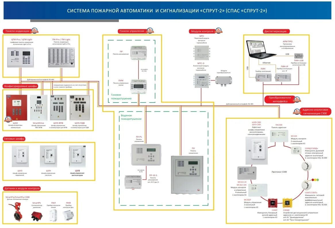 Подключение пожарной системы Спрут-НС - моноблочная автоматическая насосная установка компании Плазма-Т