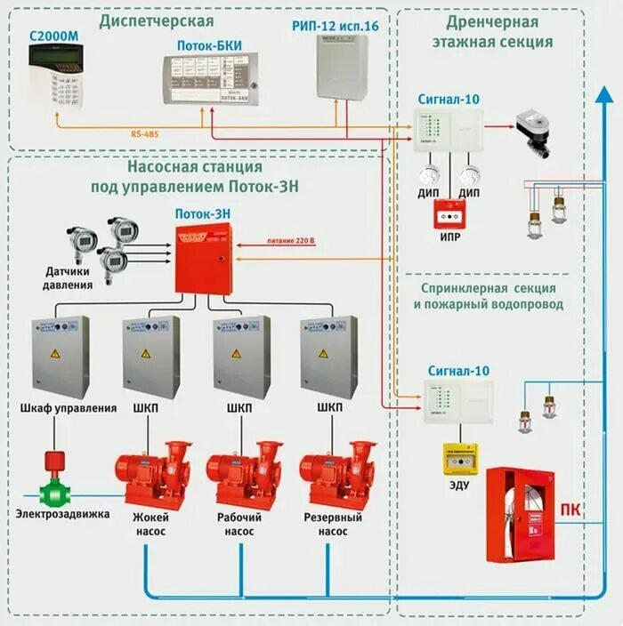 Подключение пожарной техники к системе пожаротушения СистемаПожарнойБезопасности, противопожарные системы, Волковское ш., 5А, стр. 1,