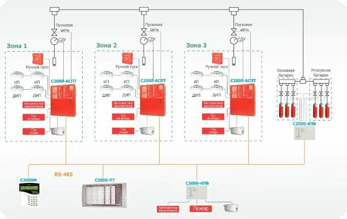 Подключение пожарной техники к системе пожаротушения Автоматика установок пожаротушения на базе оборудования "Болид"