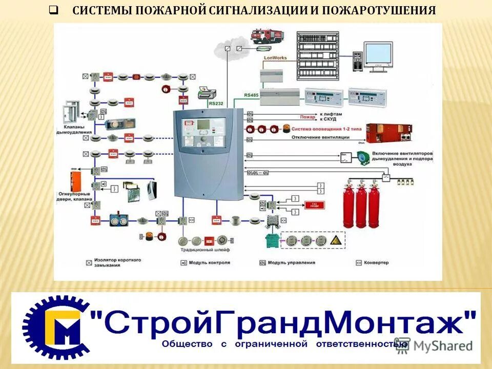 Подключение пожарной техники к системе пожаротушения Стационарные установки пожаротушения автоматического и ручного управления: разли