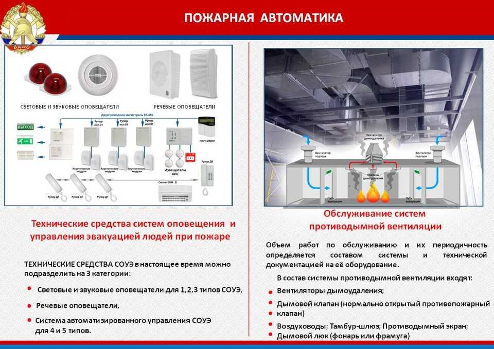 Подключение пожарной техники к системе пожаротушения норматив Противопожарный автомат фото - DelaDom.ru