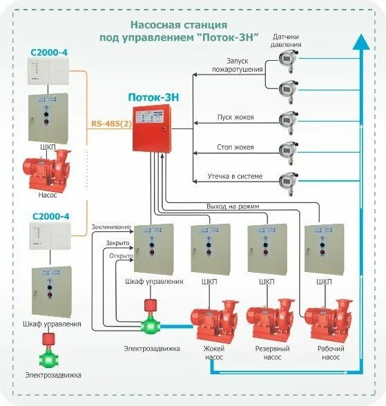 Подключение пожарной техники к системе пожаротушения норматив Автоматика установок пожаротушения на базе оборудования "Болид"