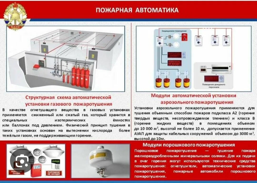 Подключение пожарной техники к системе пожаротушения норматив Обслуживание Монтаж АПС.АГПТ.АПТ. Видеоноблюдение - Монтаж охранно-пожарных сист