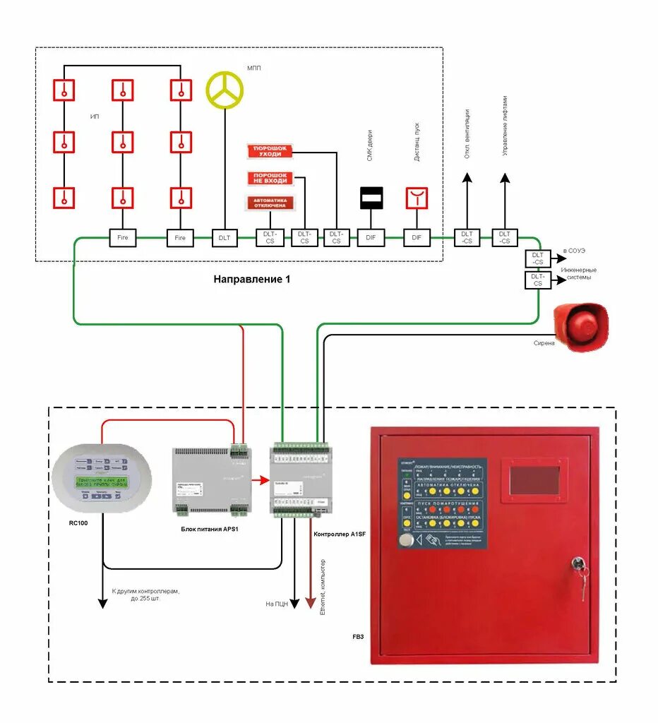 Подключение пожарной техники к системе пожаротушения норматив Octagram, security and alarm systems, Russia, Moscow, Lefortovsky Lane, 4с3 - Ya