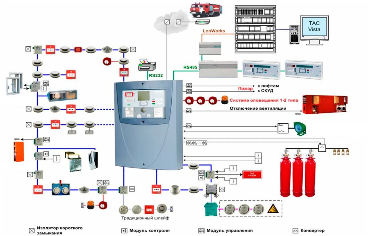 Подключение пожарной техники к системе пожаротушения норматив Преимущества и недостатки проводных и беспроводных систем охранно-пожарной сигна