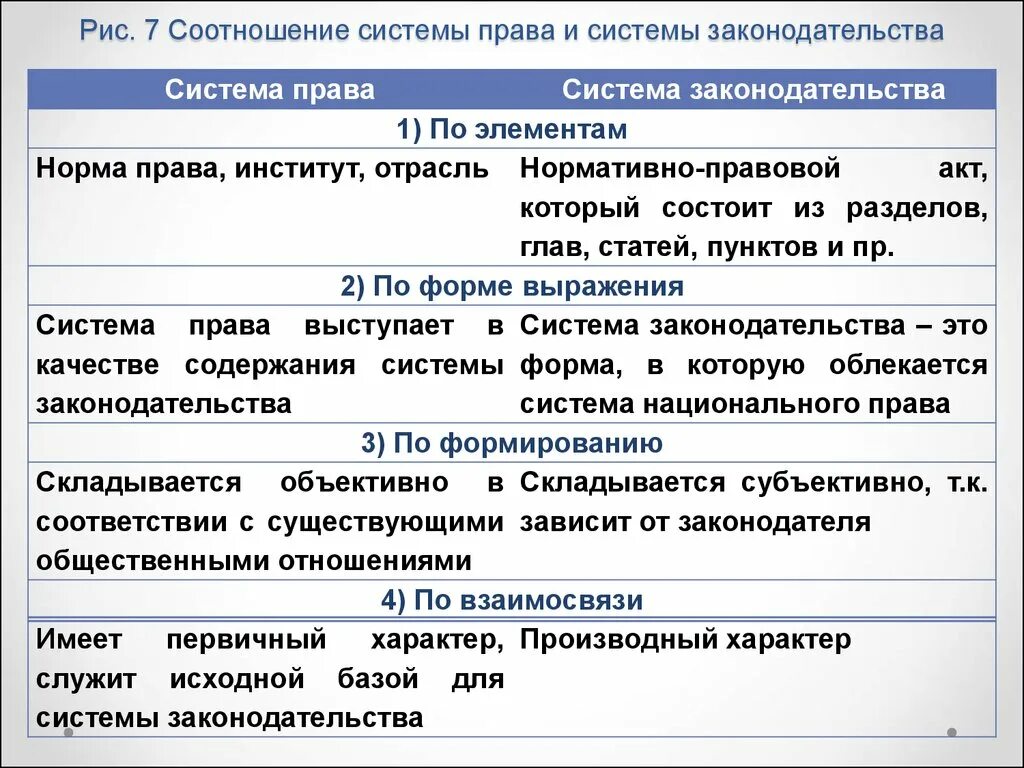 Подключение правовых систем Раскройте понятие правовая система