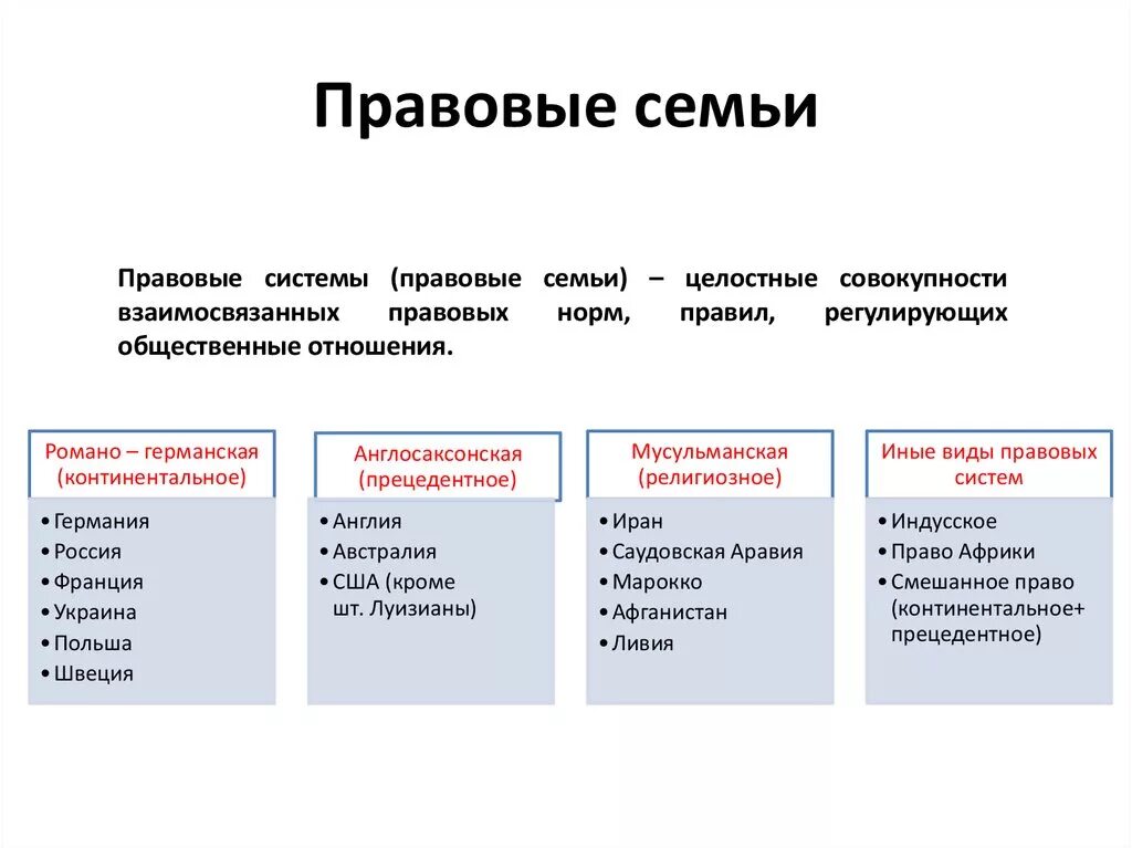 Подключение правовых систем С национальной точки зрения: найдено 40 изображений