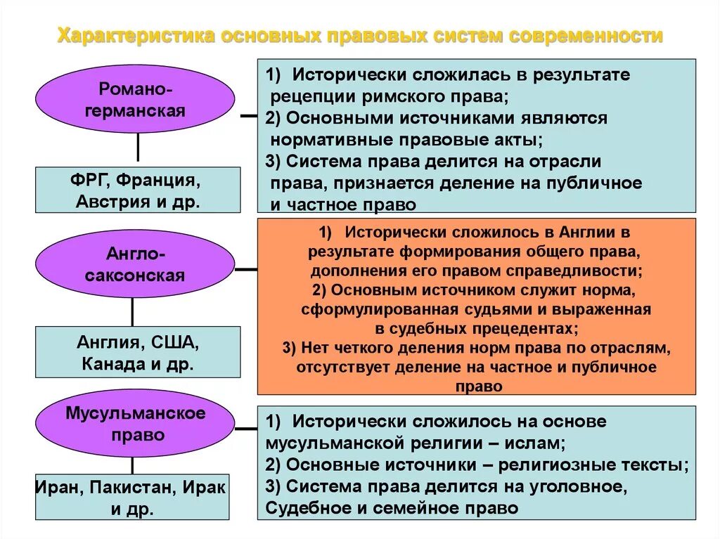 Подключение правовых систем Система права, система законодательства и правовая система - презентация онлайн