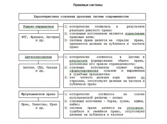 Подключение правовых систем Тема урока: "Правовые системы современности" - Студопедия