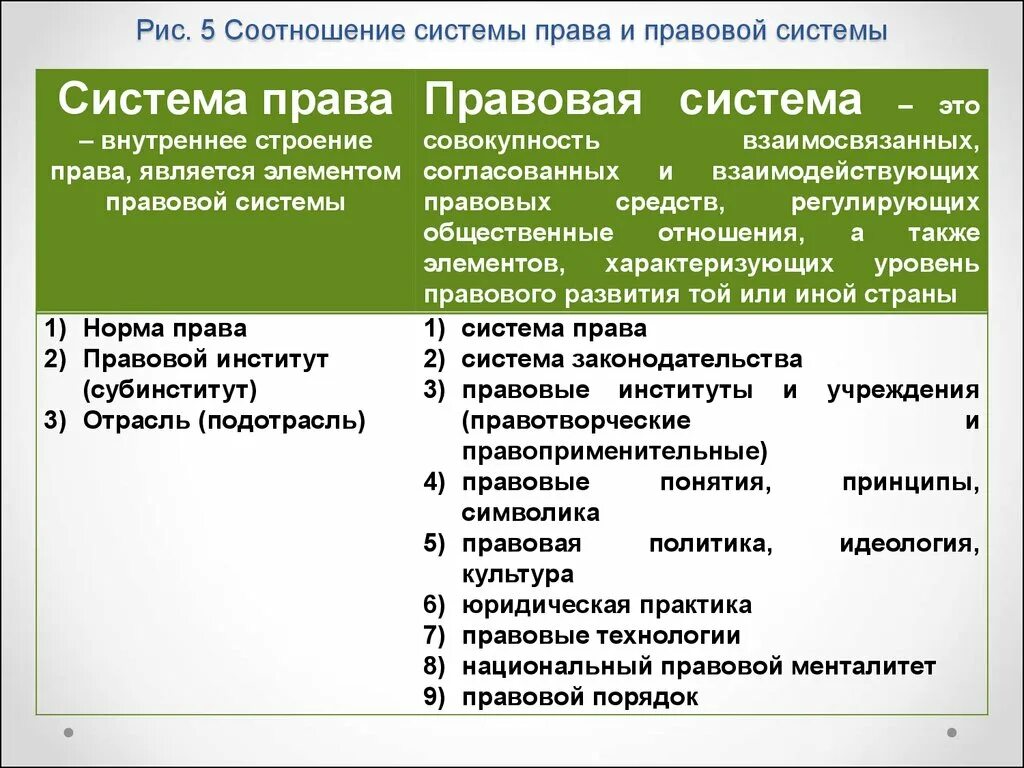 Подключение правовых систем 2 право и правовая система