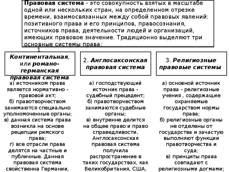 Подключение правовых систем Тема 2. Нормы права и их структура. Источники права. Правовые системы