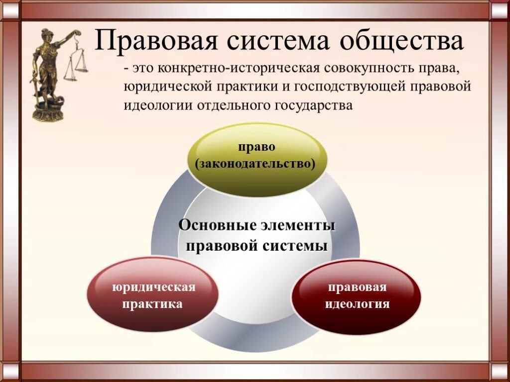 Подключение правовых систем Картинки СТРУКТУРА СИСТЕМЫ ОБЩЕСТВА И ГОСУДАРСТВА