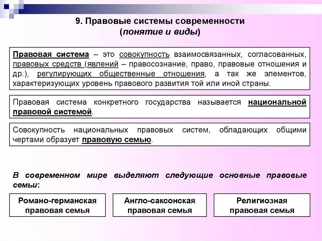 Подключение правовых систем Картинки ФОРМЫ ПРАВОВОЙ СИСТЕМЫ