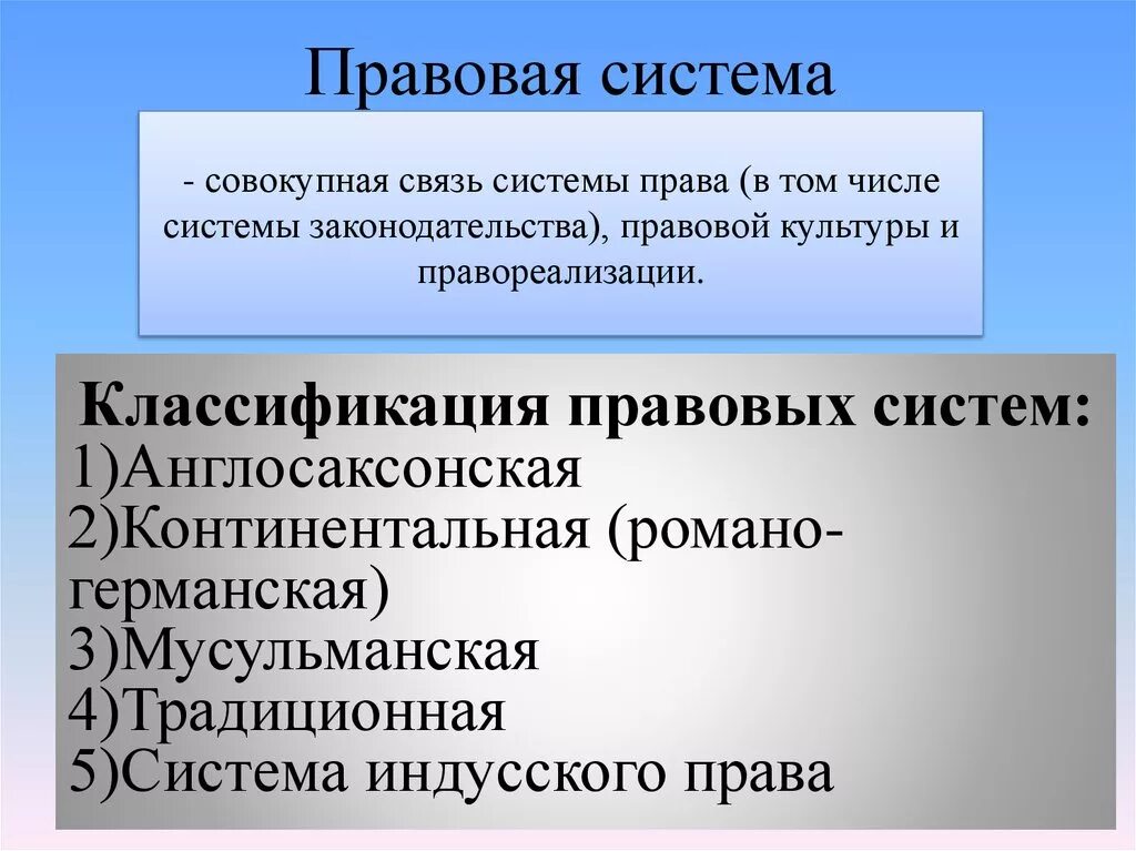 Подключение правовых систем Правовые системы на современном этапе: найдено 89 картинок