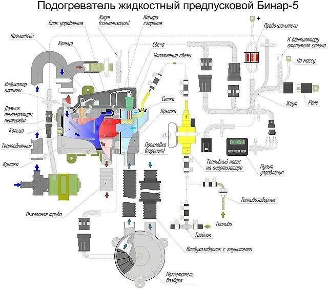 Подключение предпускового подогревателя к сигнализации Бинар 5Б-5Д Автономный жидкостный подогреватель (Аналог Webasto), новый. Цена: 2