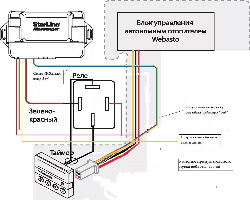 Подключение предпускового подогревателя к сигнализации Информация по Вебасто - DRIVE2