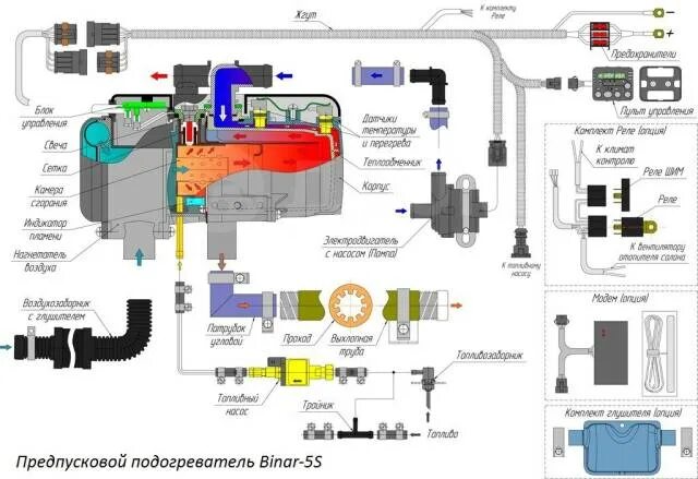 Подключение предпускового подогревателя к сигнализации Купить Предпусковой подогреватель Бинар 5S-(Аналог Webasto)(Бензин-Дизель) в Ком
