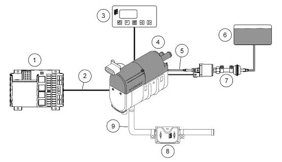 Подключение предпускового подогревателя к сигнализации Описание Hydronic - Автозапчасти и автоХитрости