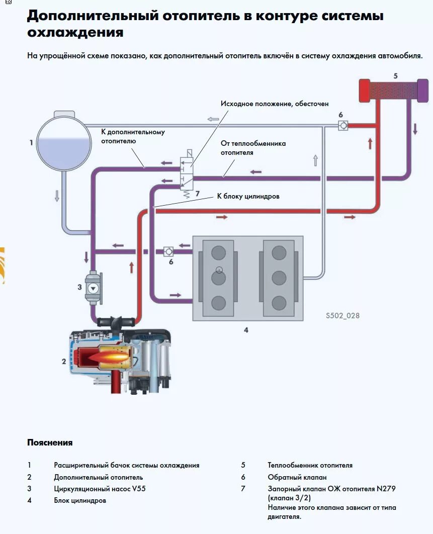 Подключение предпускового подогревателя к системе охлаждения Как правильно "допилить" штатный автономный подогреватель Webasto - Volkswagen T