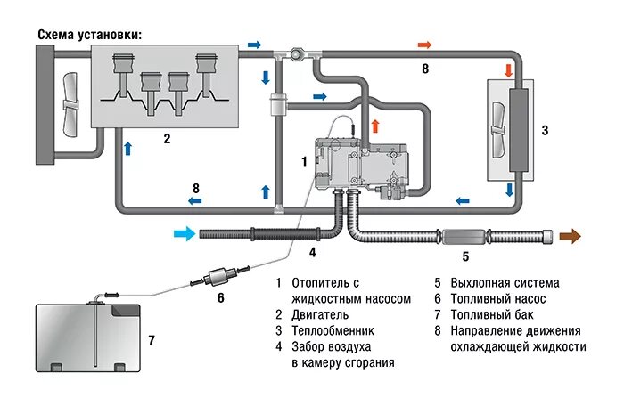 Подключение предпускового подогревателя к системе охлаждения Дополнительное оборудование для техники серии 700 с полной массой 30,7 тонн Само